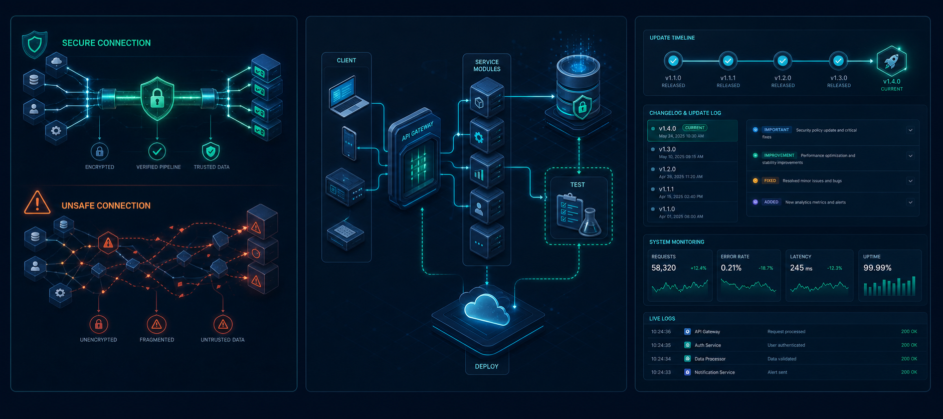 실시간 데이터와 API 관리 화면